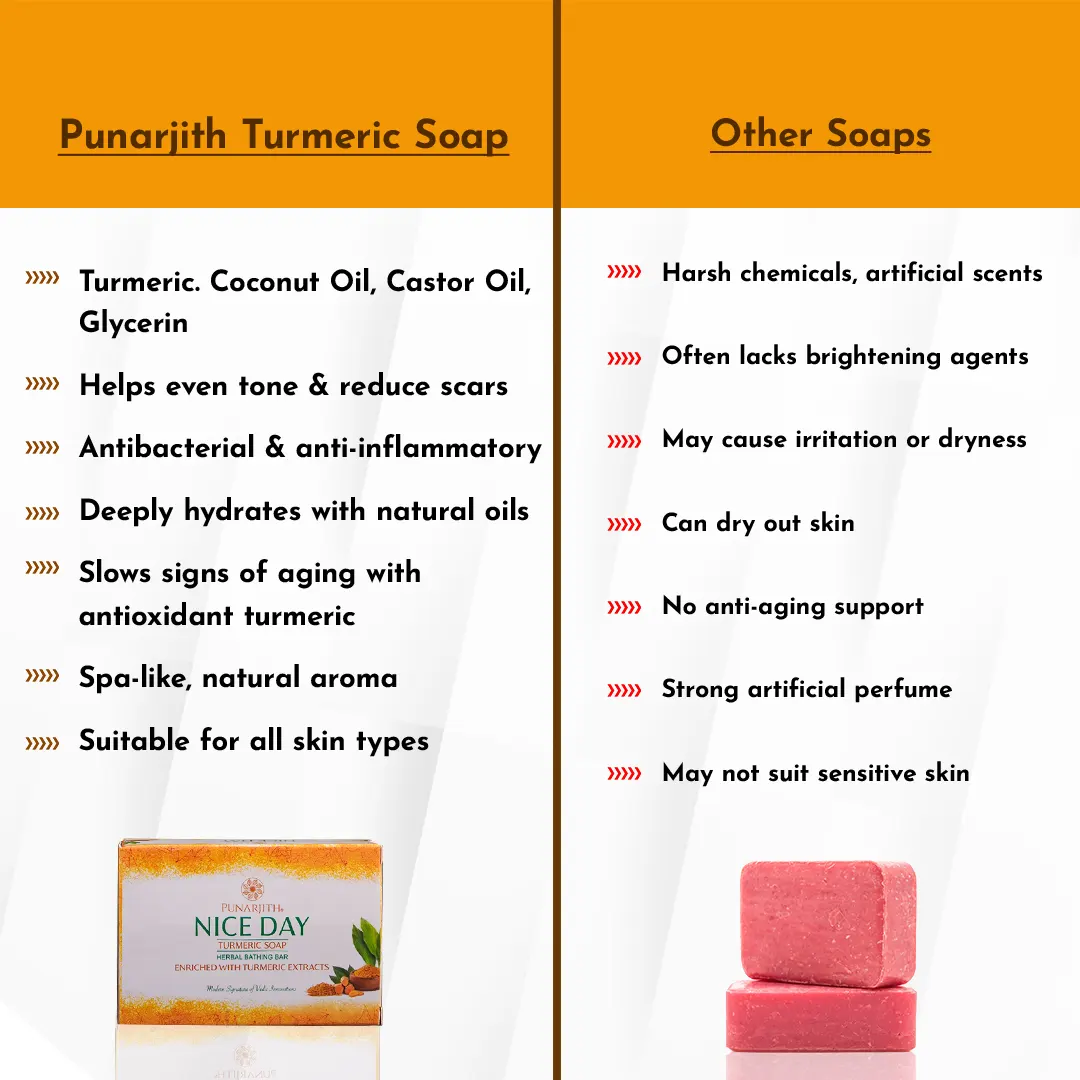 Punarjith Nice Day Turmeric Soap. The best natural ayurvedic soap, turmeric bath soap 4