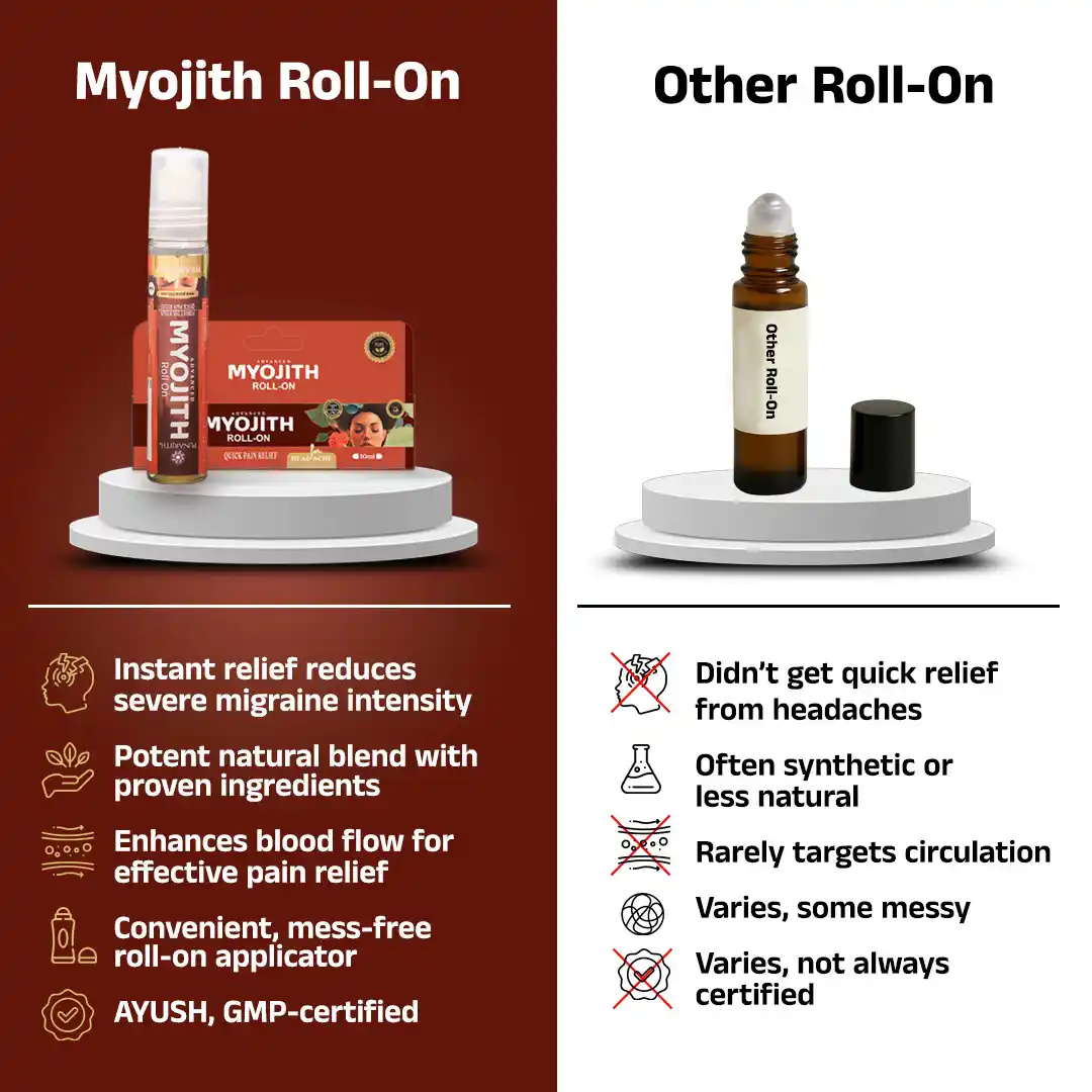 Myojith Headache roll on for migraine